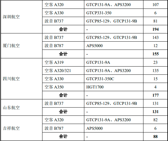 2022年民航维修行业市场运营格局分析预测及未来市场竞争战略研究咨询 2022年民航维修行业市场运营格局分析预测及未来市场竞争战略研究咨询