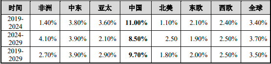 2022年民航维修行业市场运营格局分析预测及未来市场竞争战略研究咨询