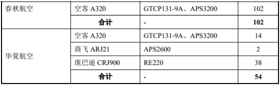 2022年民航维修行业市场运营格局分析预测及未来市场竞争战略研究咨询 2022年民航维修行业市场运营格局分析预测及未来市场竞争战略研究咨询