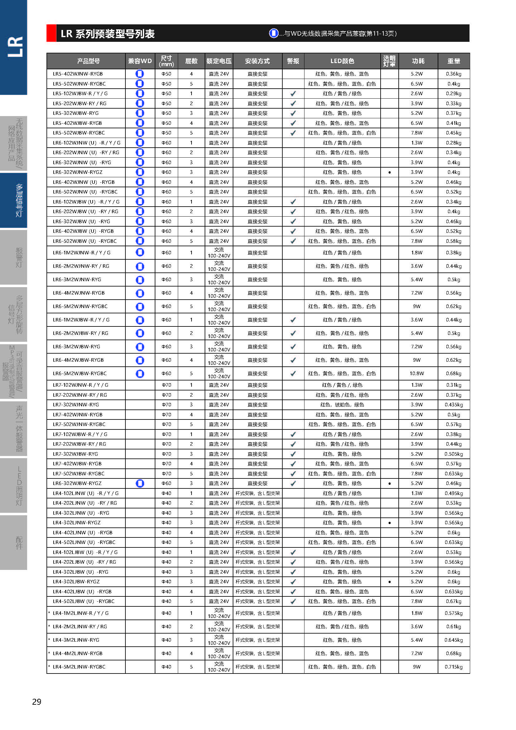 LR系列 LED 信号灯