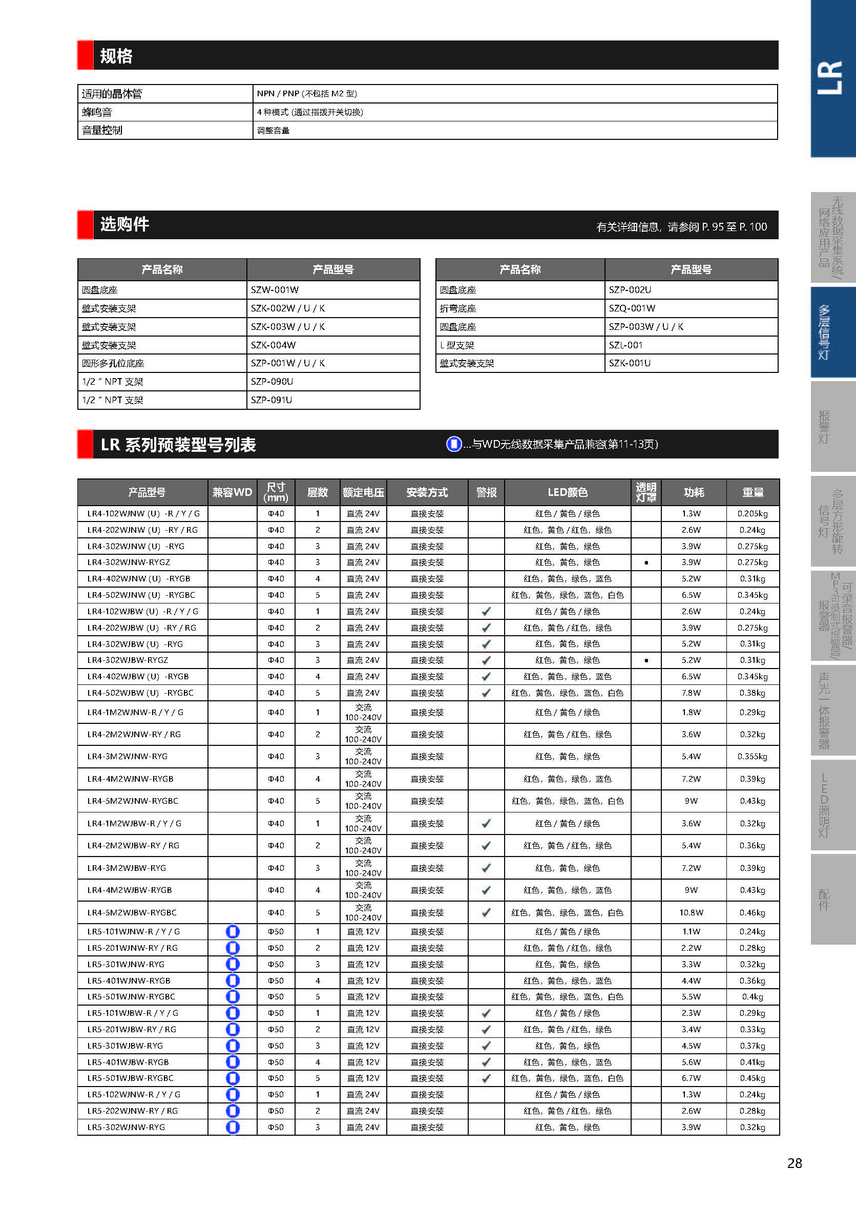 LR系列 LED 信号灯