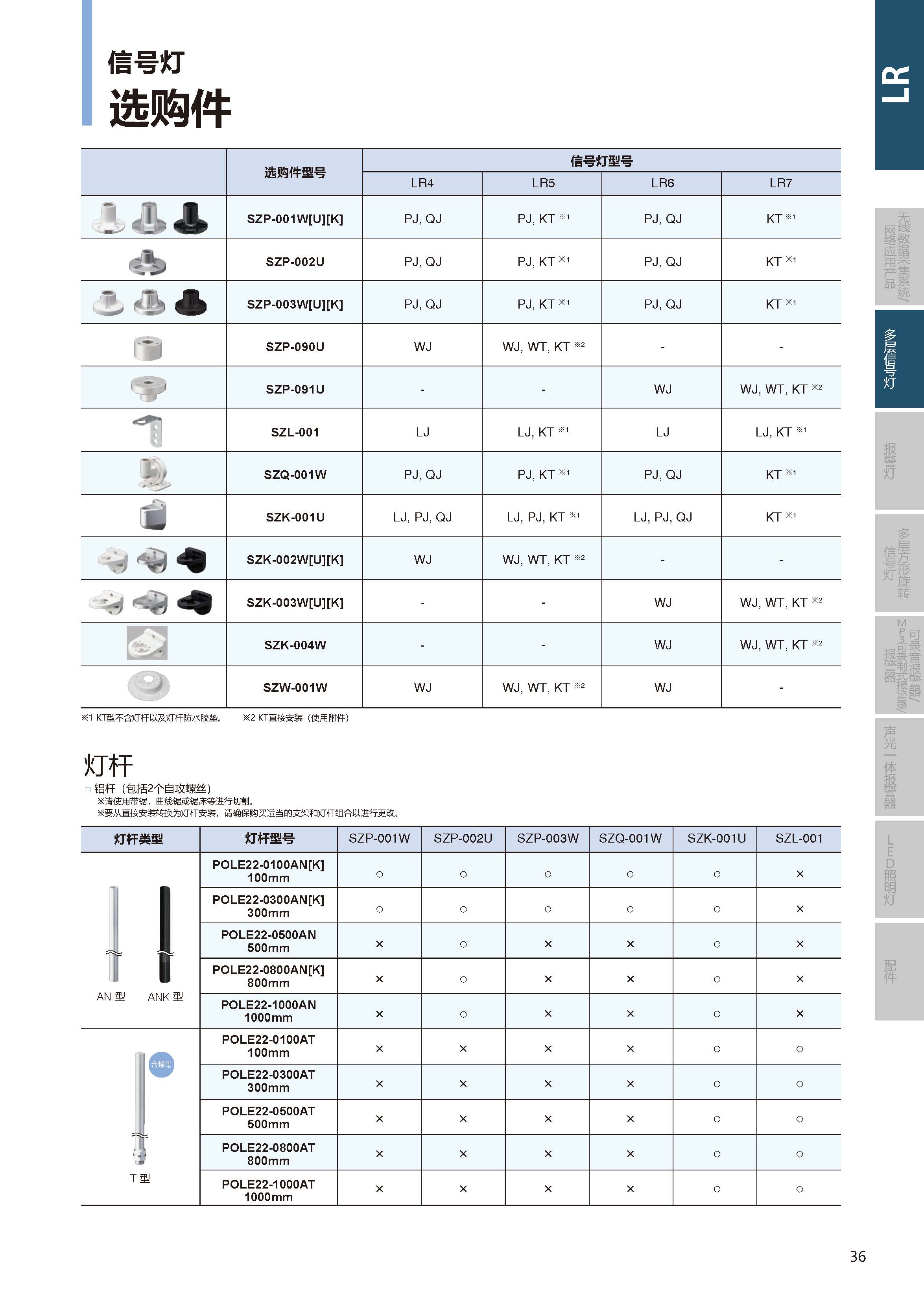 LR系列 LED 信号灯