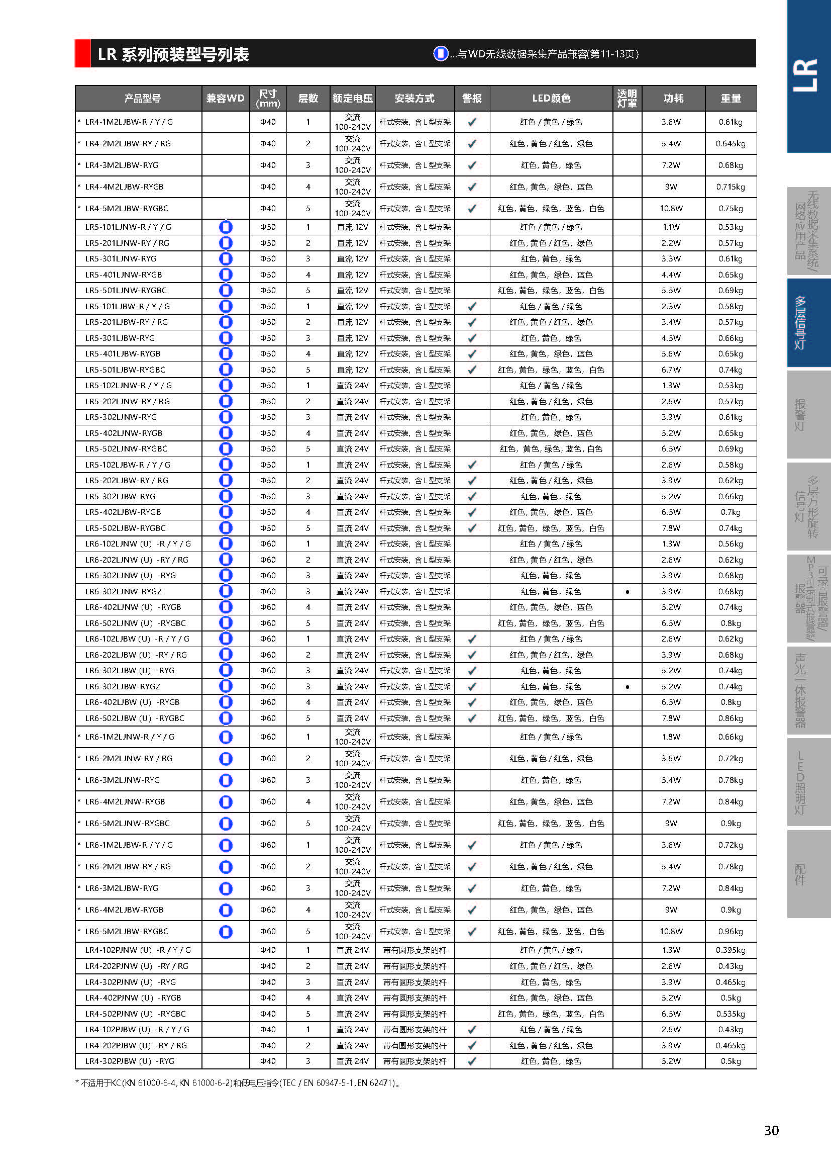 LR系列 LED 信号灯