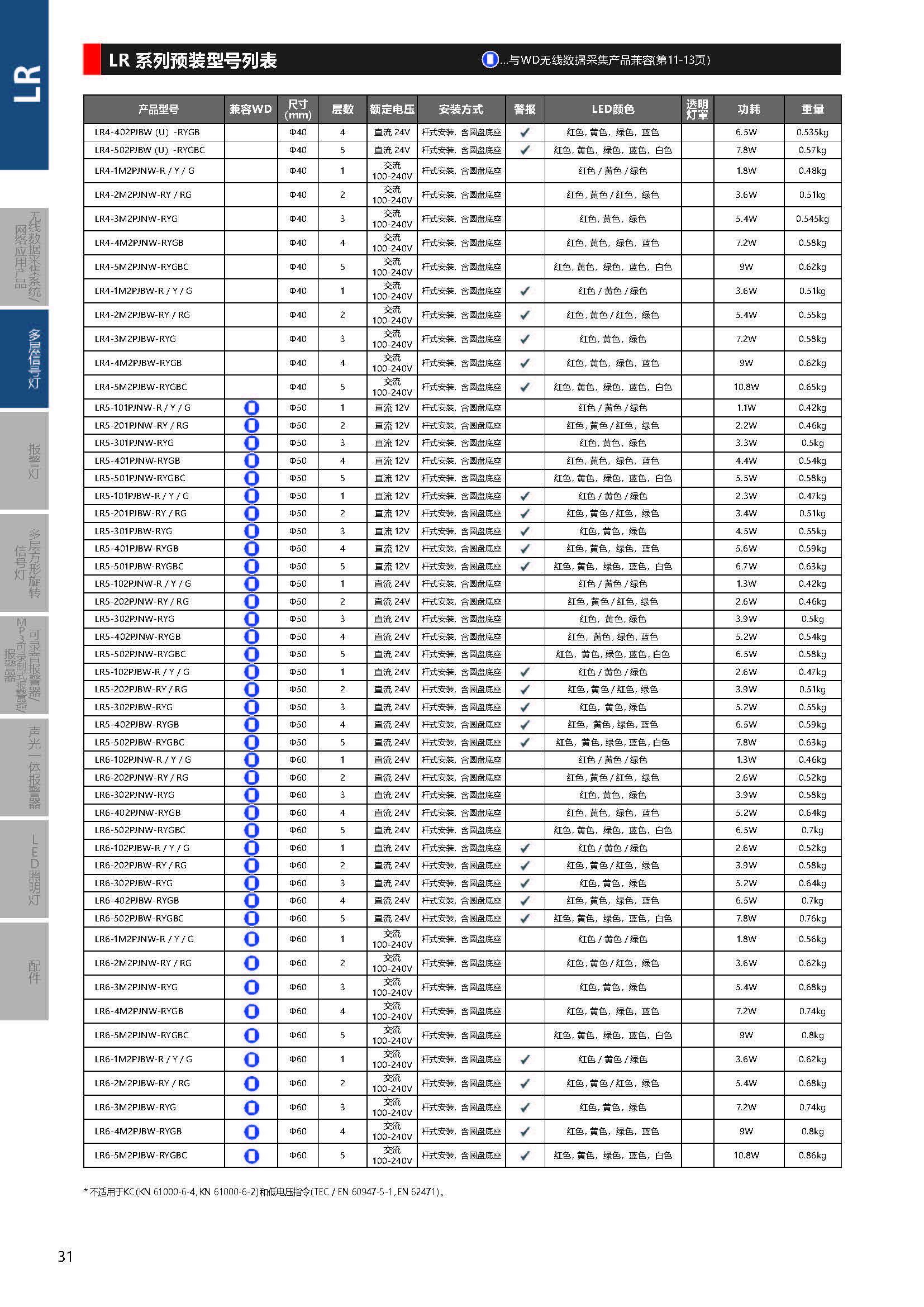 LR系列 LED 信号灯