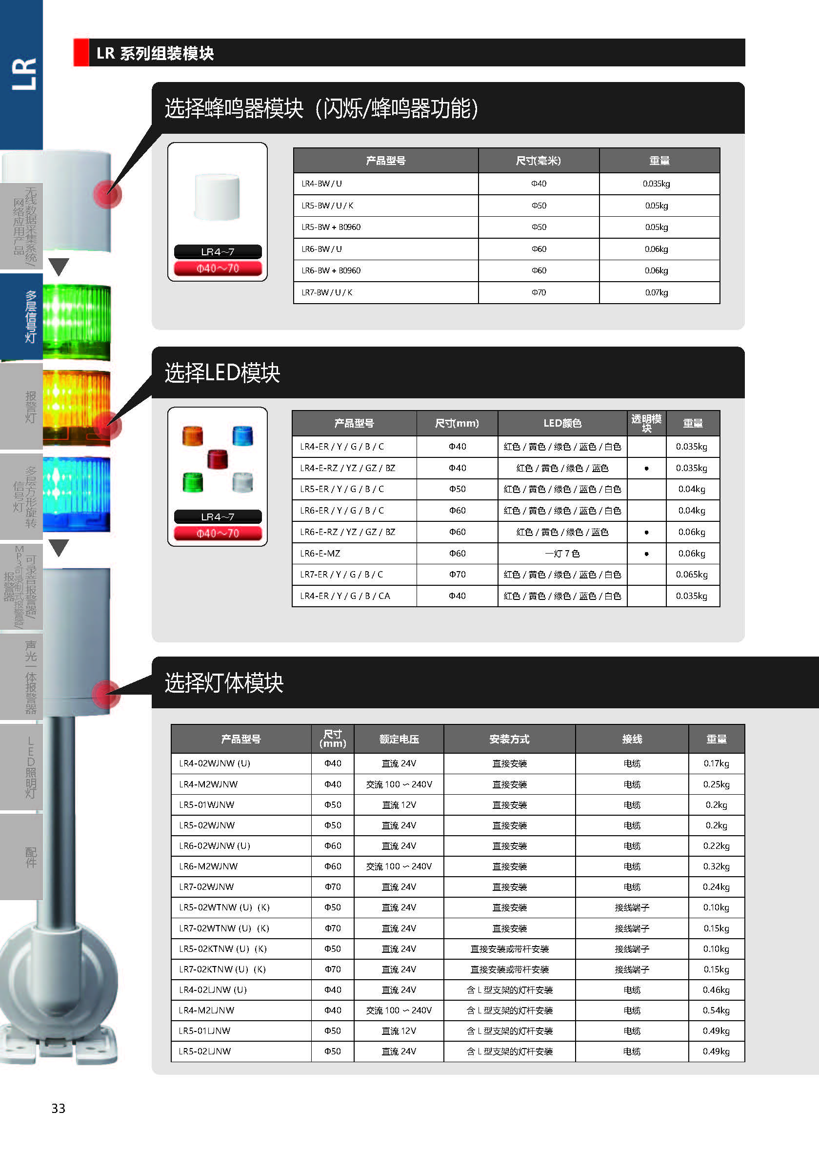 LR系列 LED 信号灯