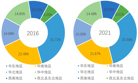 2022年高性能工程塑料零部件行业细分应用市场份额占比分析及未来市场需求规模前景预测