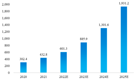 2022年工业互联网行业市场竞争格局调查分析及发展战略规划评估预测