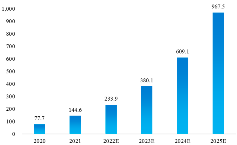 2022年工业互联网行业市场竞争格局调查分析及发展战略规划评估预测