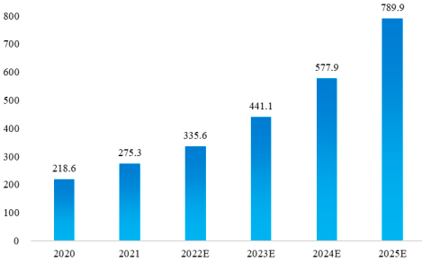 2022年工业互联网行业市场竞争格局调查分析及发展战略规划评估预测
