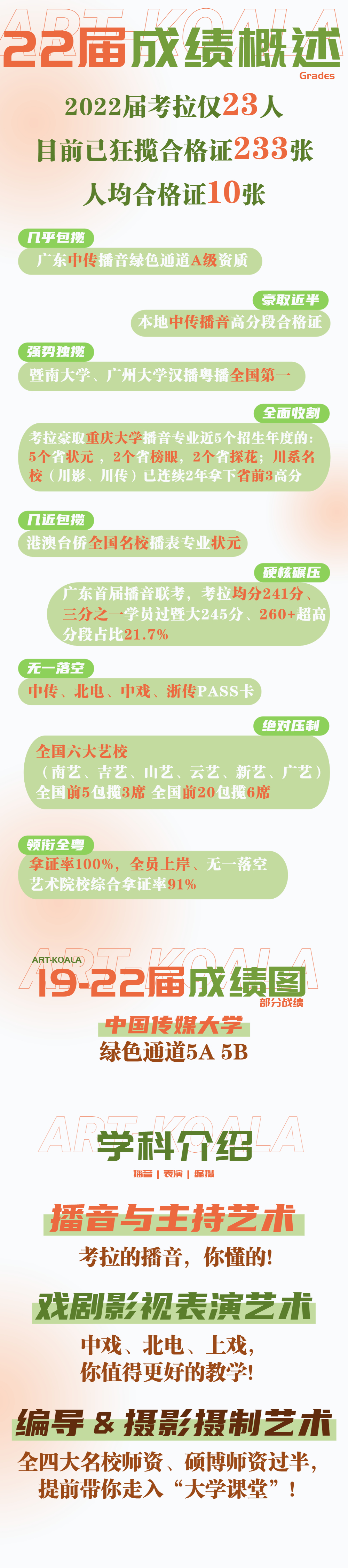 不让你陪跑! | 考拉艺塾22年传媒艺考招生简章