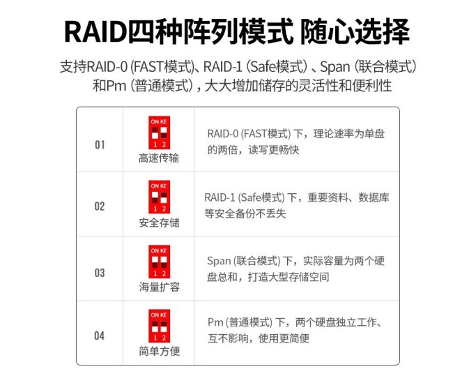 绿联30786 硬盘柜 2.5/3.5英寸 全铝阵列硬盘盒