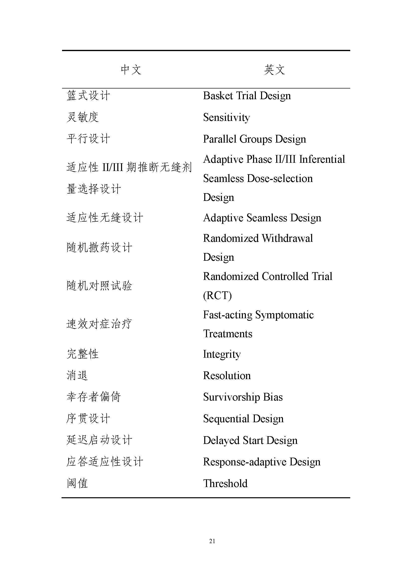 速递 II CDE发布《罕见疾病药物临床研究统计学指导原则（试行）》