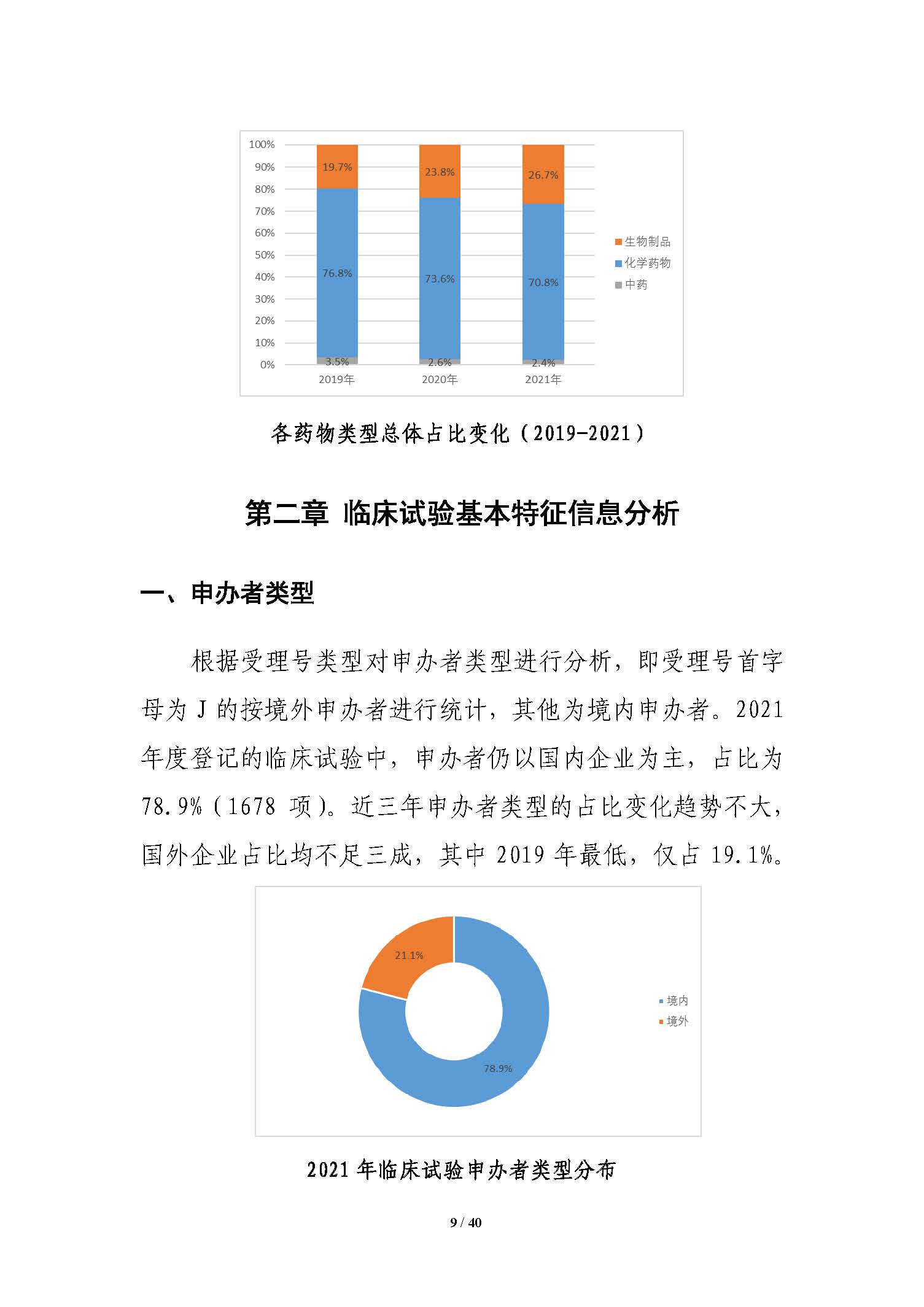 CDE发布《中国新药注册临床试验进展年度报告（2021年）》