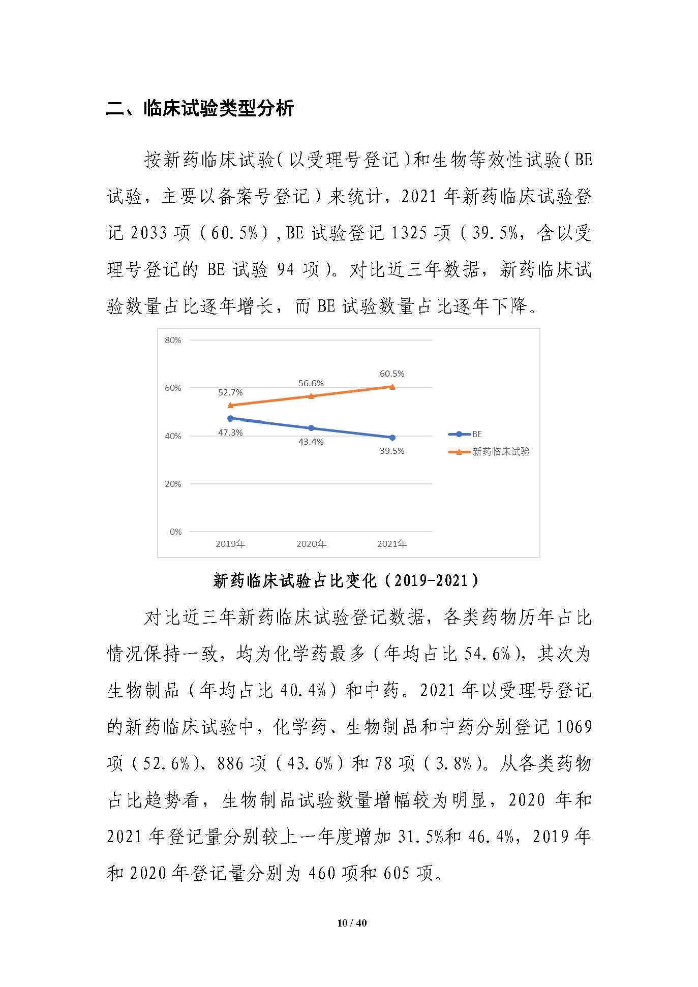 CDE发布《中国新药注册临床试验进展年度报告（2021年）》