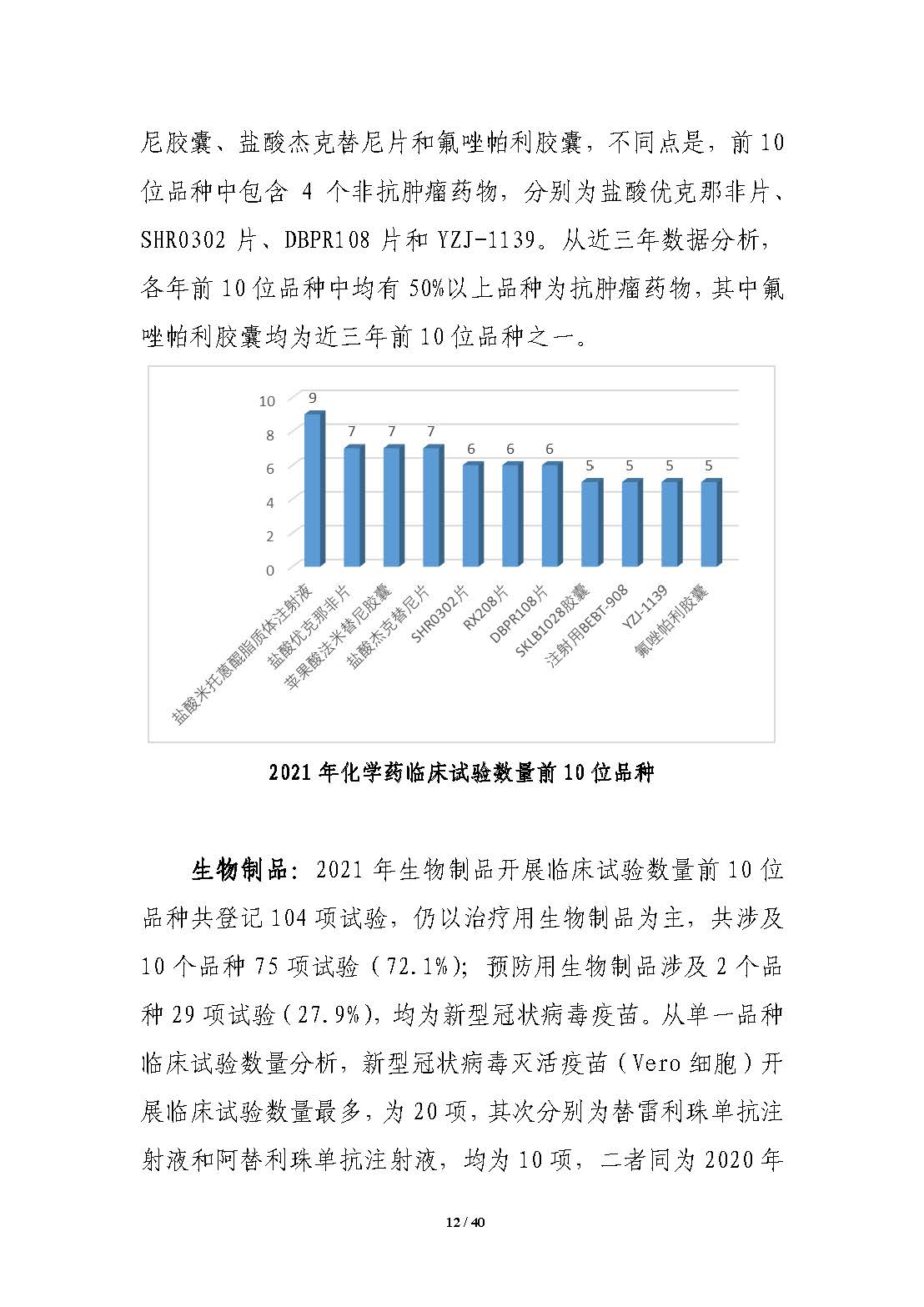 CDE发布《中国新药注册临床试验进展年度报告（2021年）》