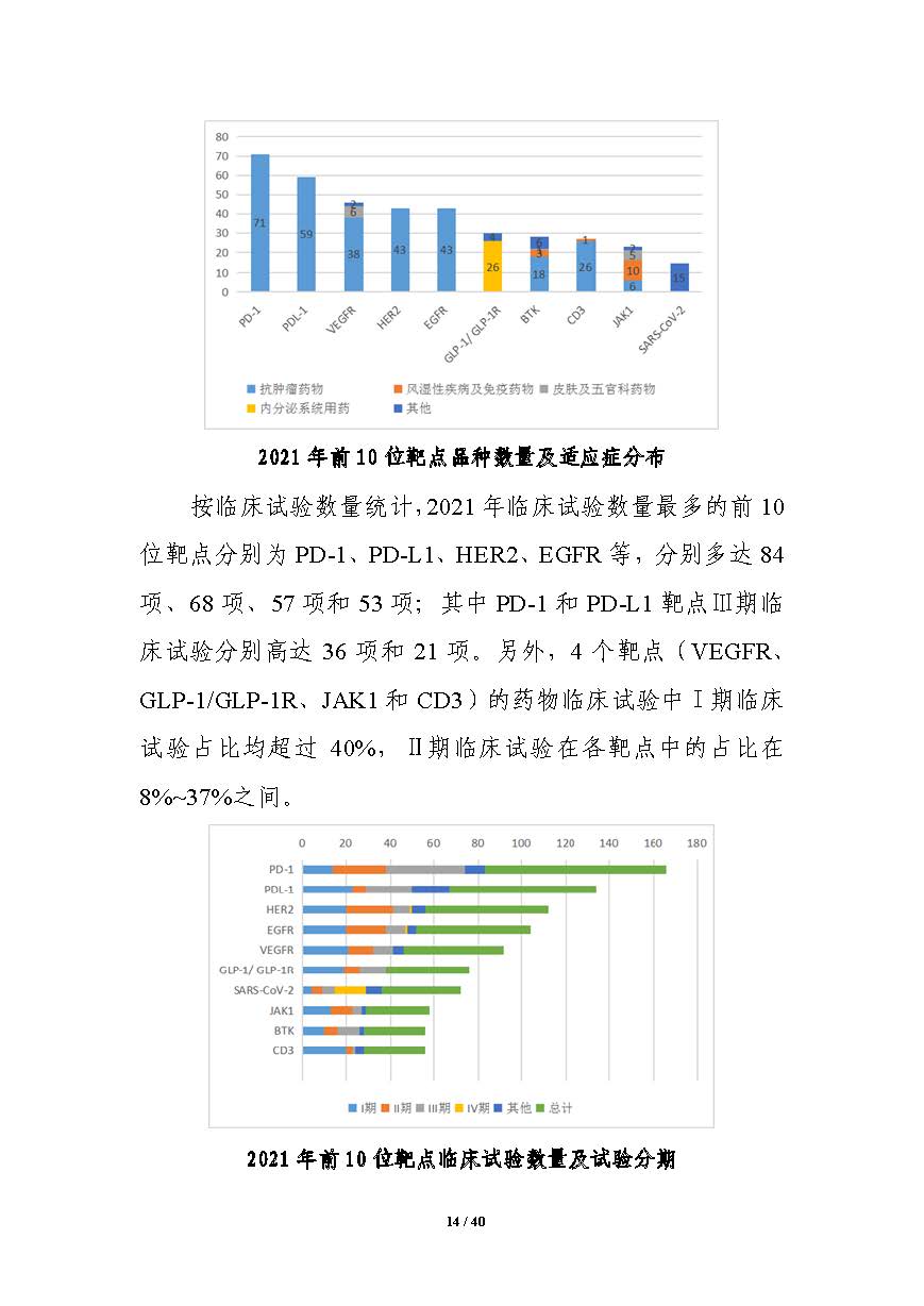 CDE发布《中国新药注册临床试验进展年度报告（2021年）》