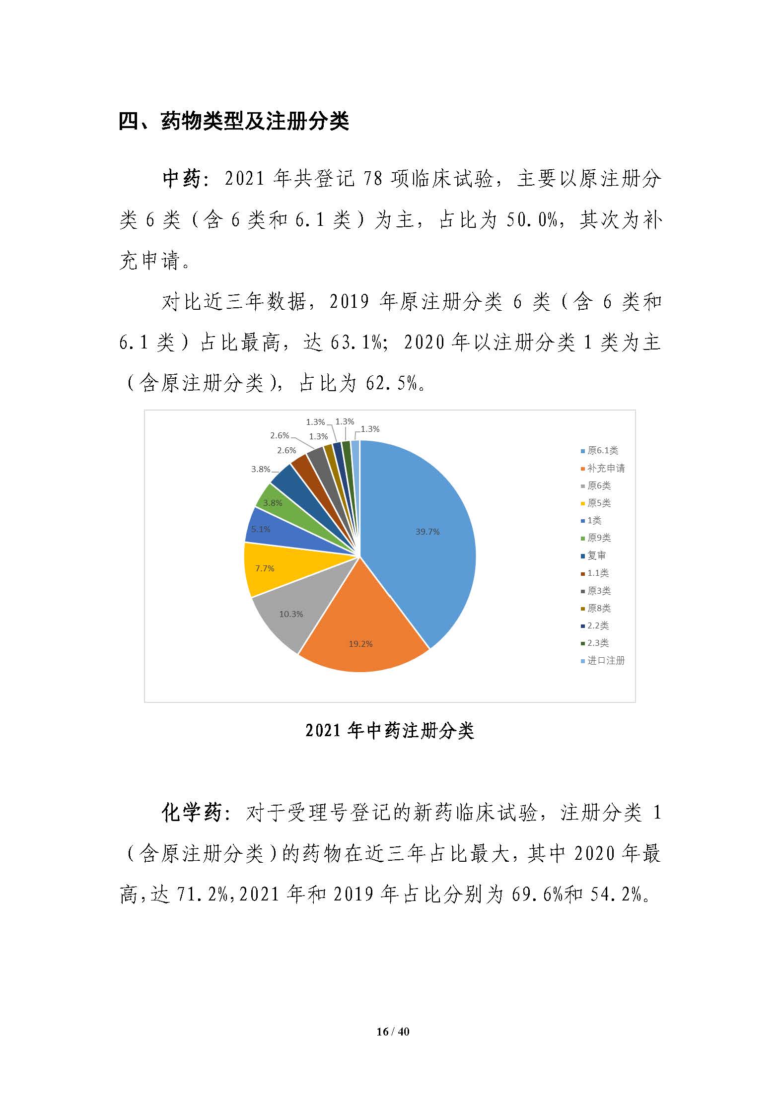 CDE发布《中国新药注册临床试验进展年度报告（2021年）》