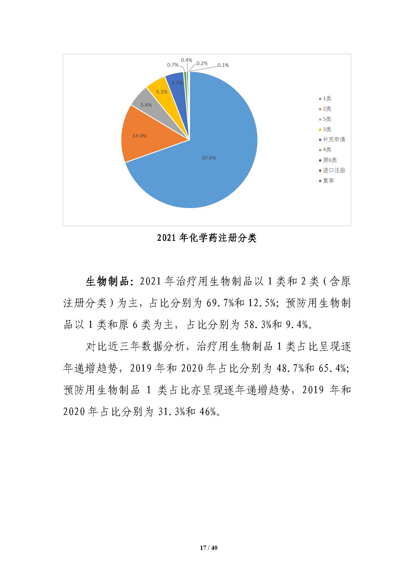 CDE发布《中国新药注册临床试验进展年度报告（2021年）》