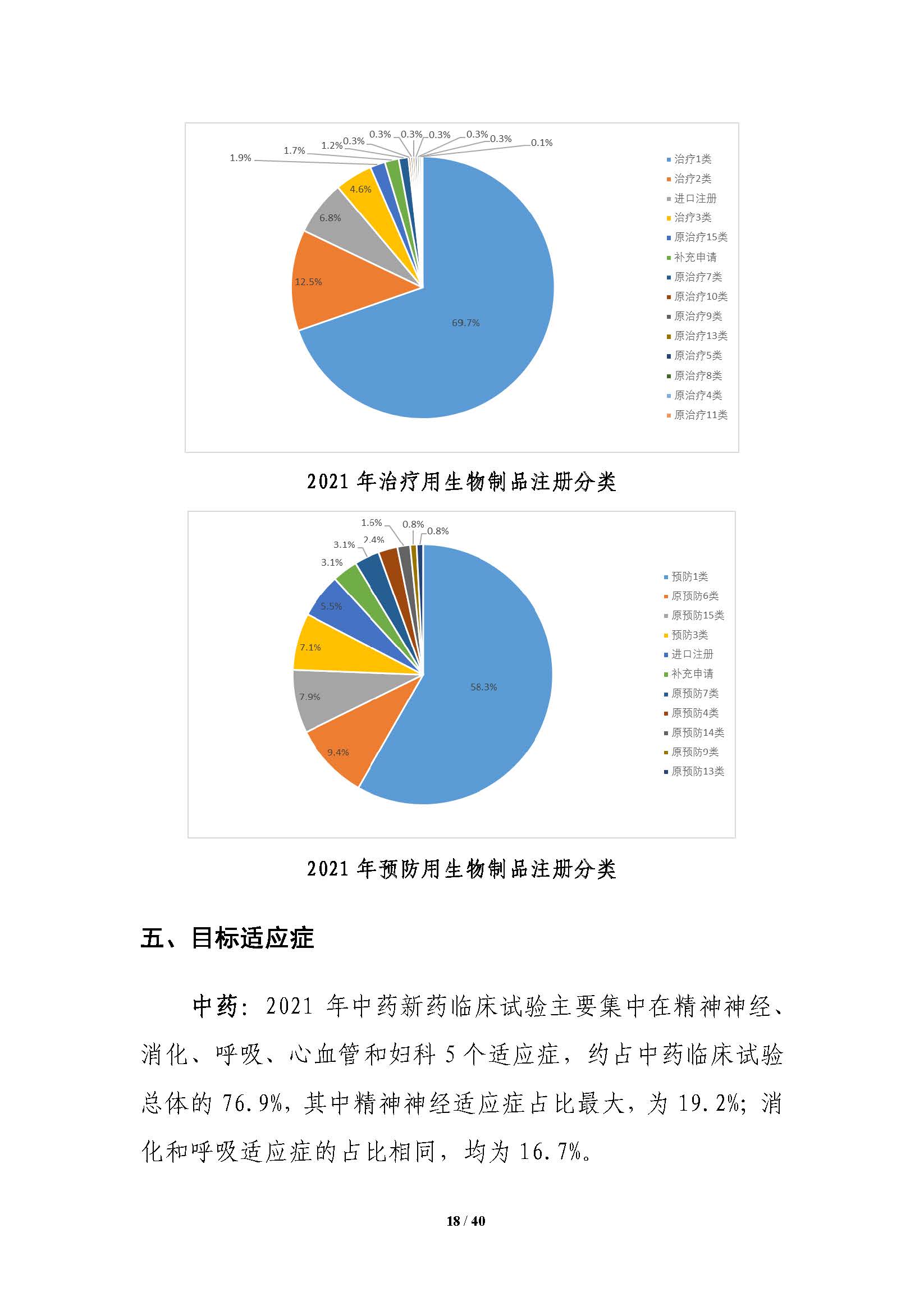 CDE发布《中国新药注册临床试验进展年度报告（2021年）》