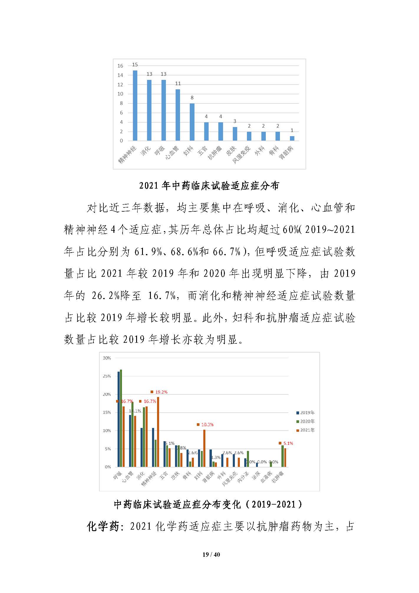 CDE发布《中国新药注册临床试验进展年度报告（2021年）》