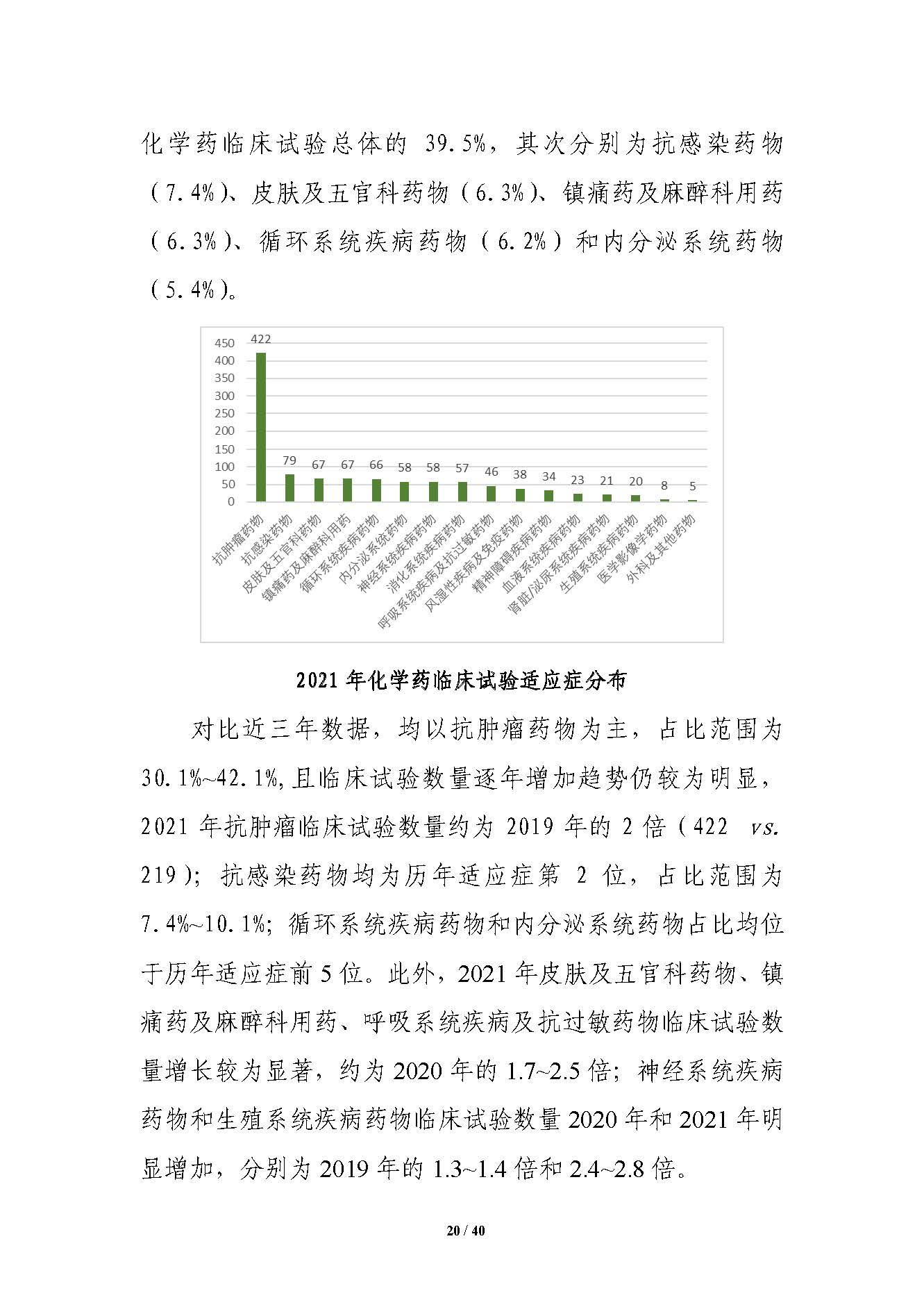 CDE发布《中国新药注册临床试验进展年度报告（2021年）》