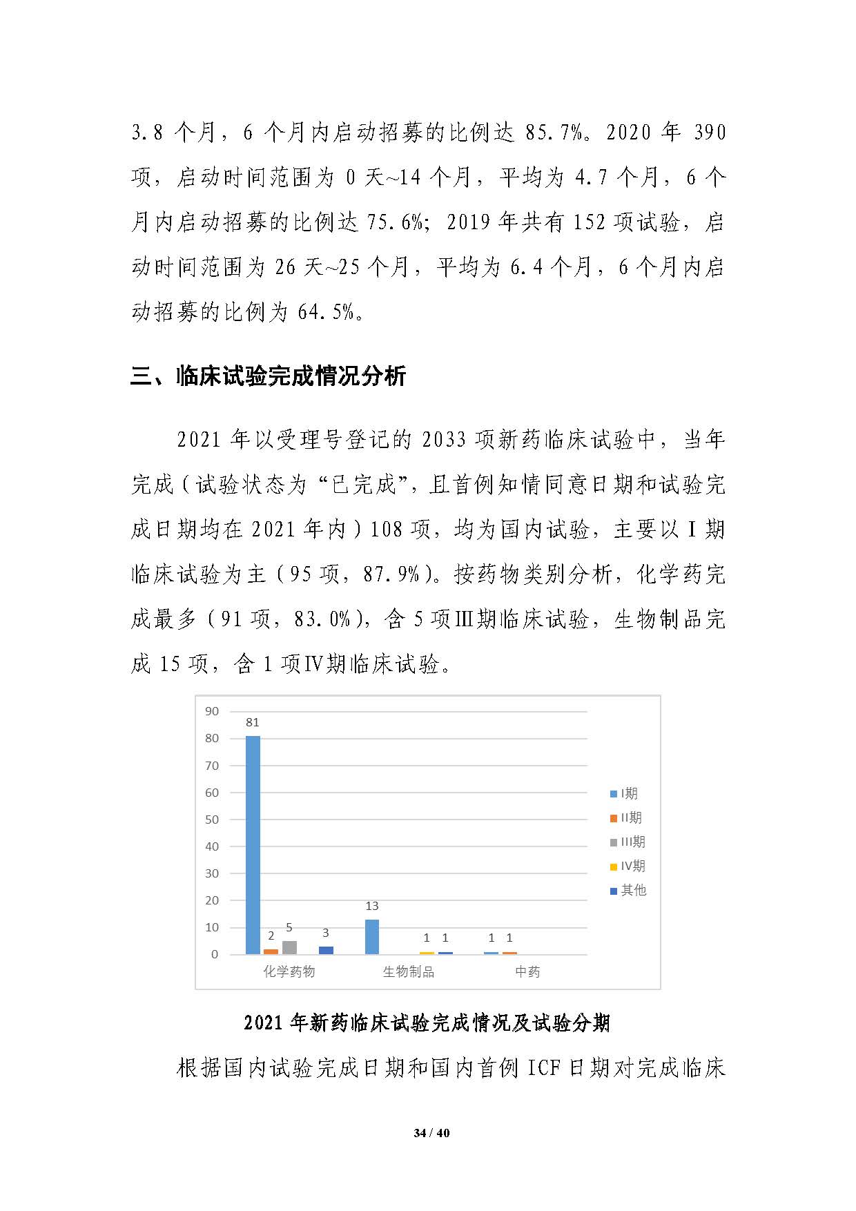 CDE发布《中国新药注册临床试验进展年度报告（2021年）》