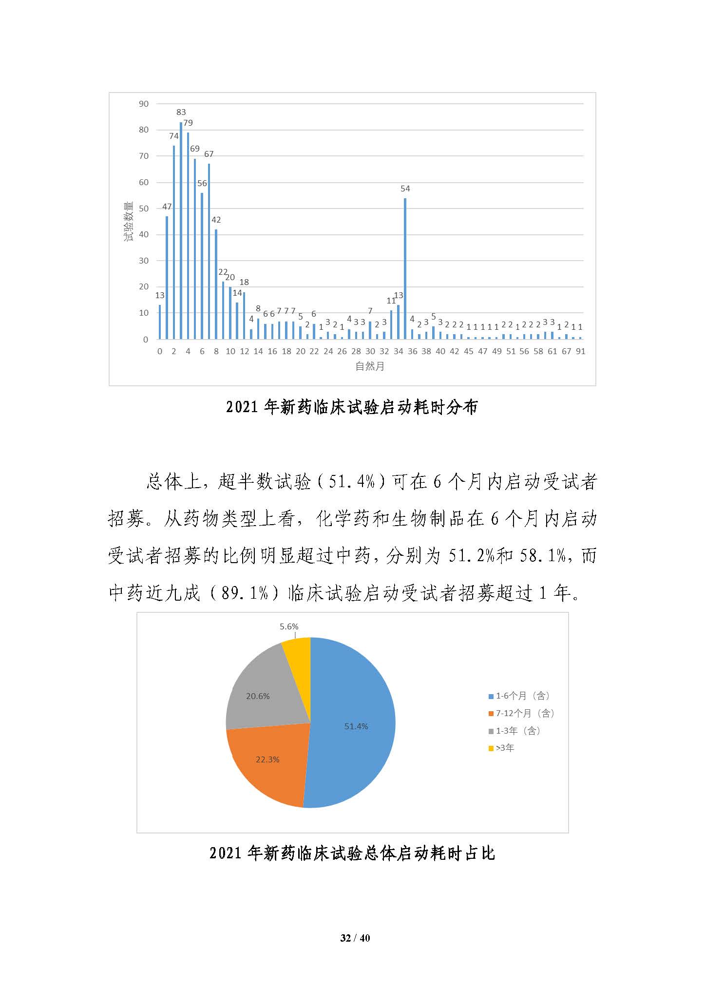 CDE发布《中国新药注册临床试验进展年度报告（2021年）》