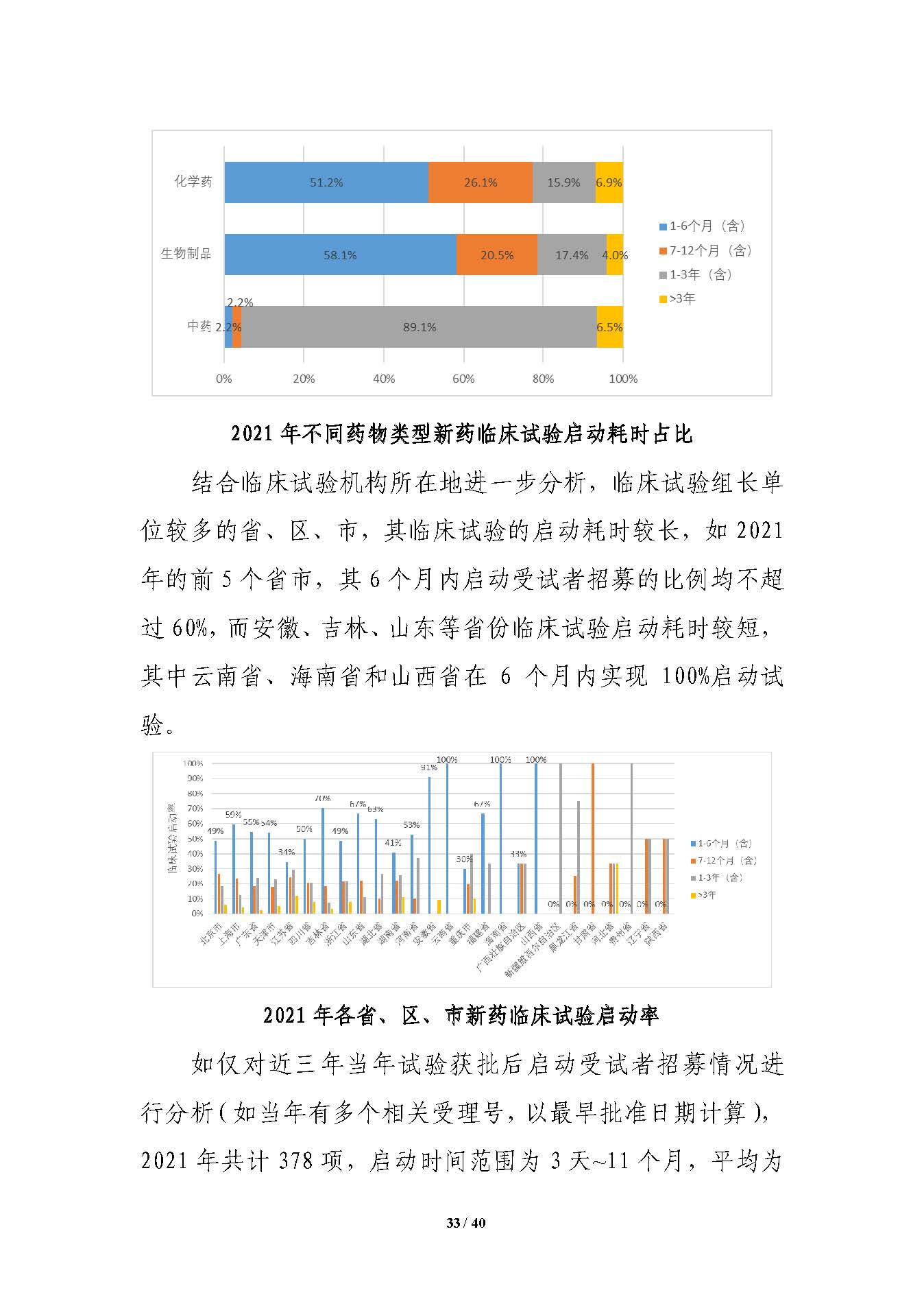 CDE发布《中国新药注册临床试验进展年度报告（2021年）》