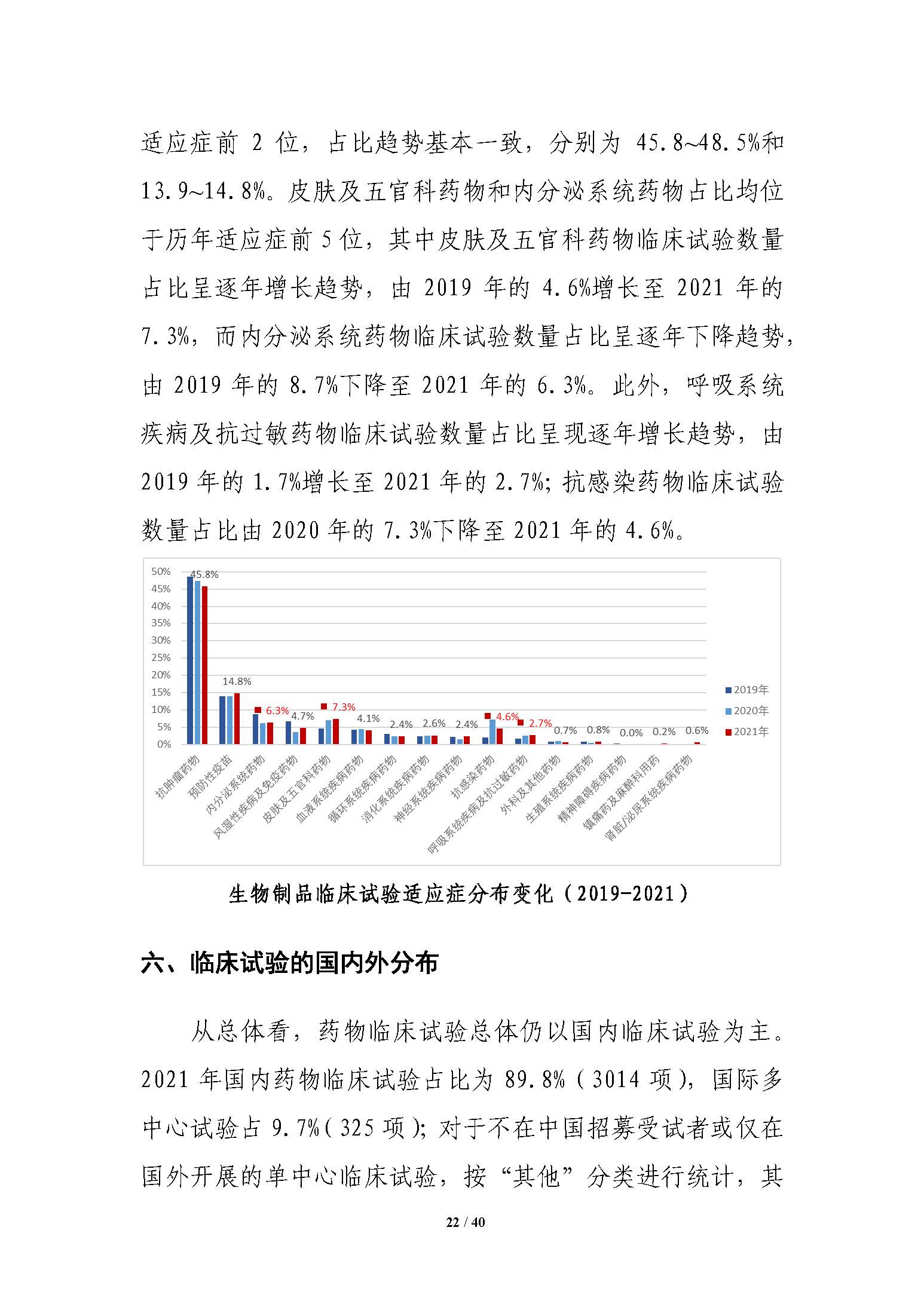 CDE发布《中国新药注册临床试验进展年度报告（2021年）》