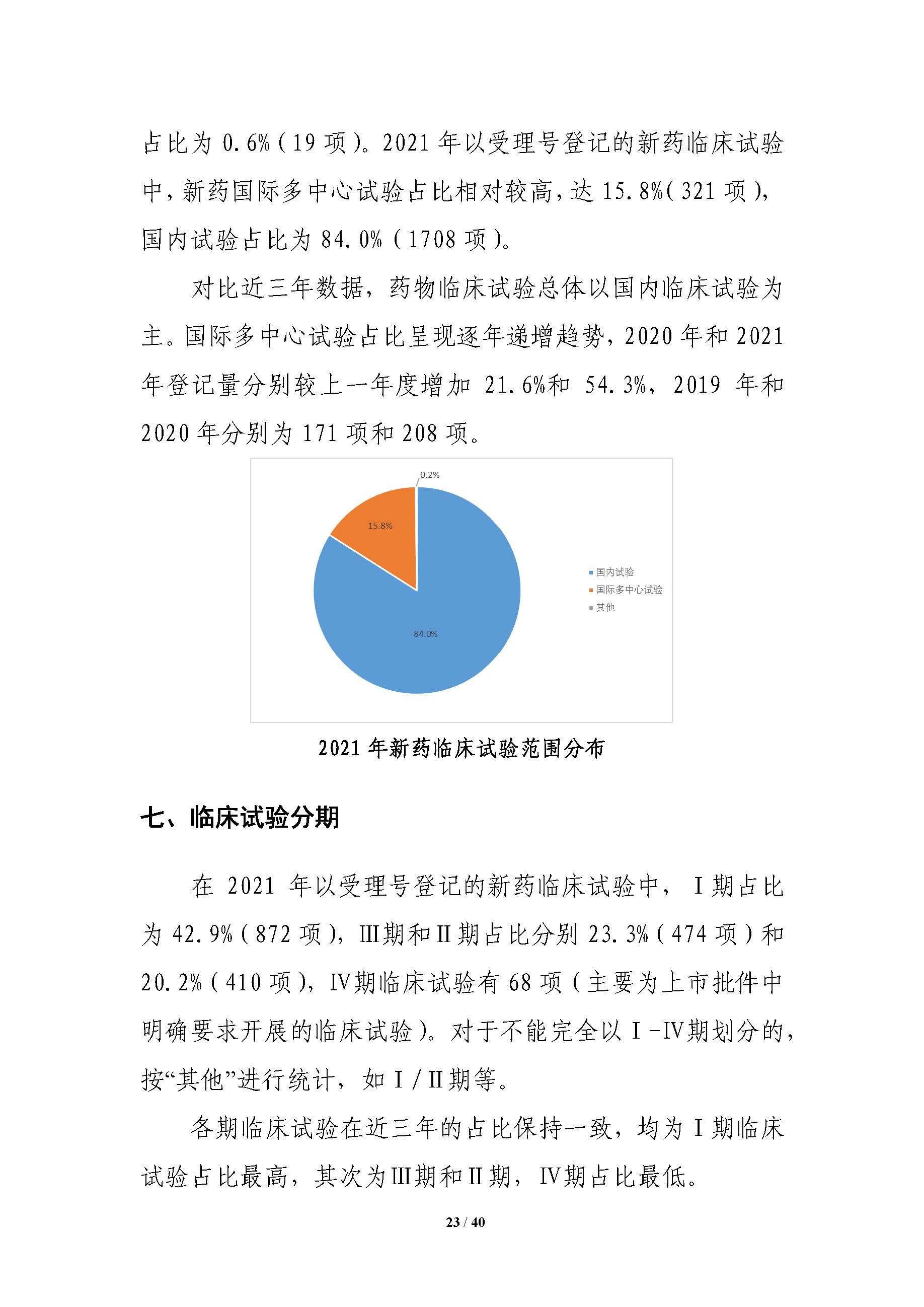 CDE发布《中国新药注册临床试验进展年度报告（2021年）》