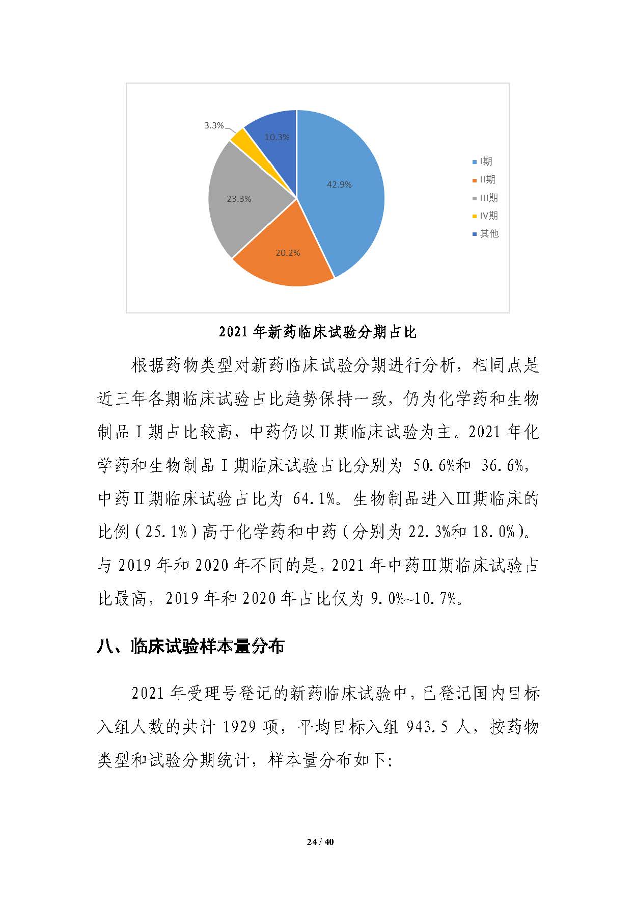 CDE发布《中国新药注册临床试验进展年度报告（2021年）》