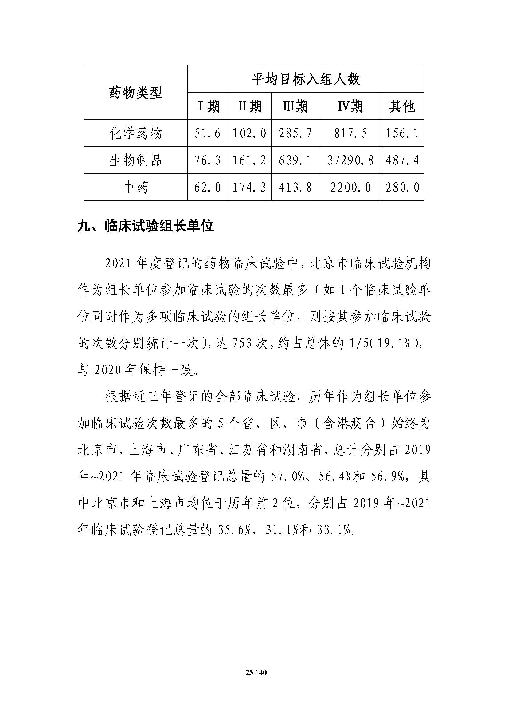 CDE发布《中国新药注册临床试验进展年度报告（2021年）》