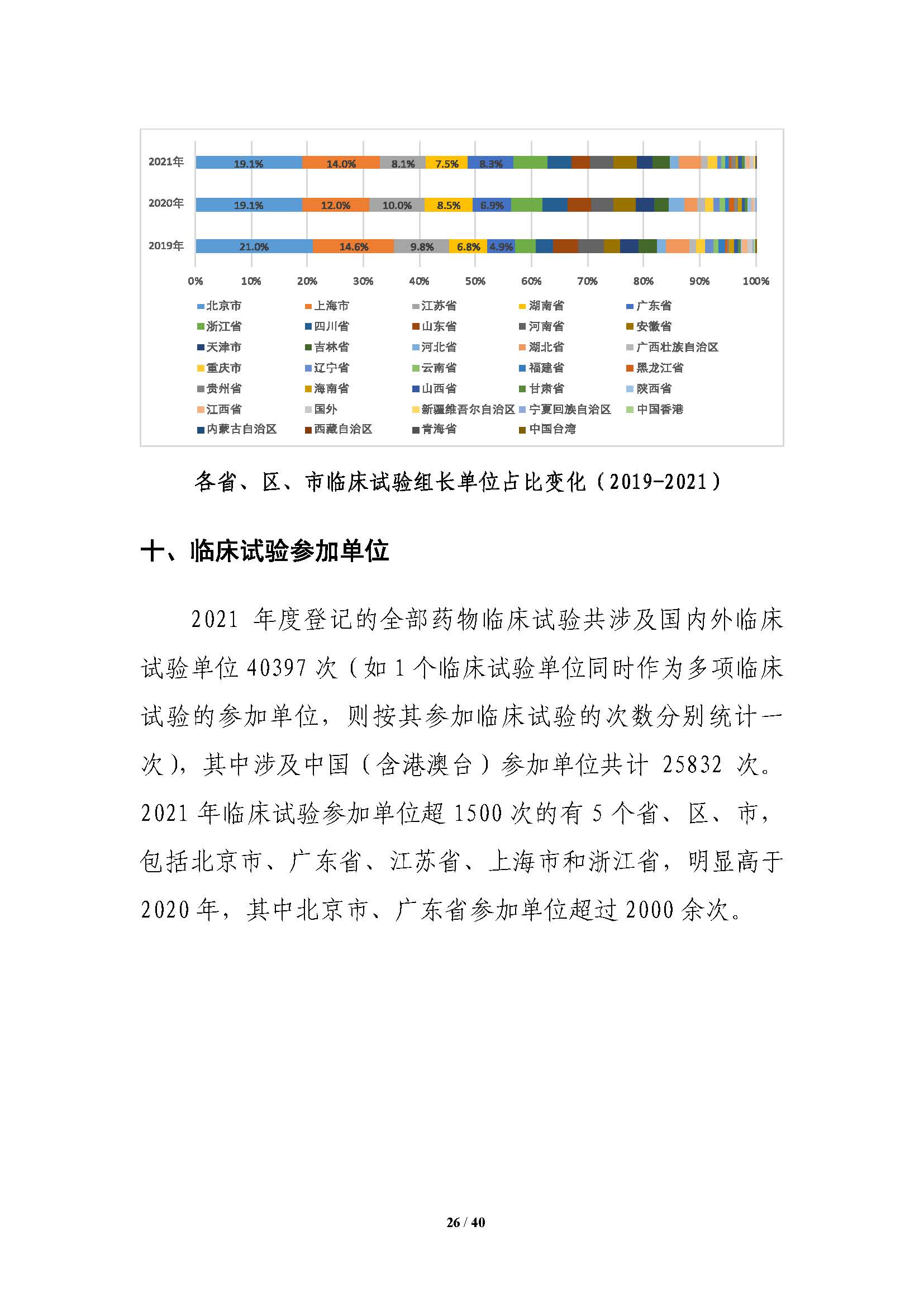 CDE发布《中国新药注册临床试验进展年度报告（2021年）》