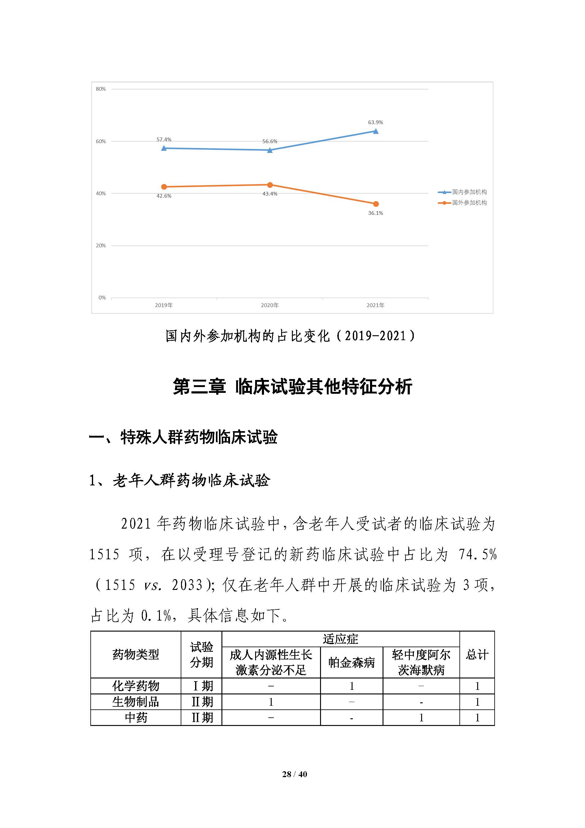 CDE发布《中国新药注册临床试验进展年度报告（2021年）》