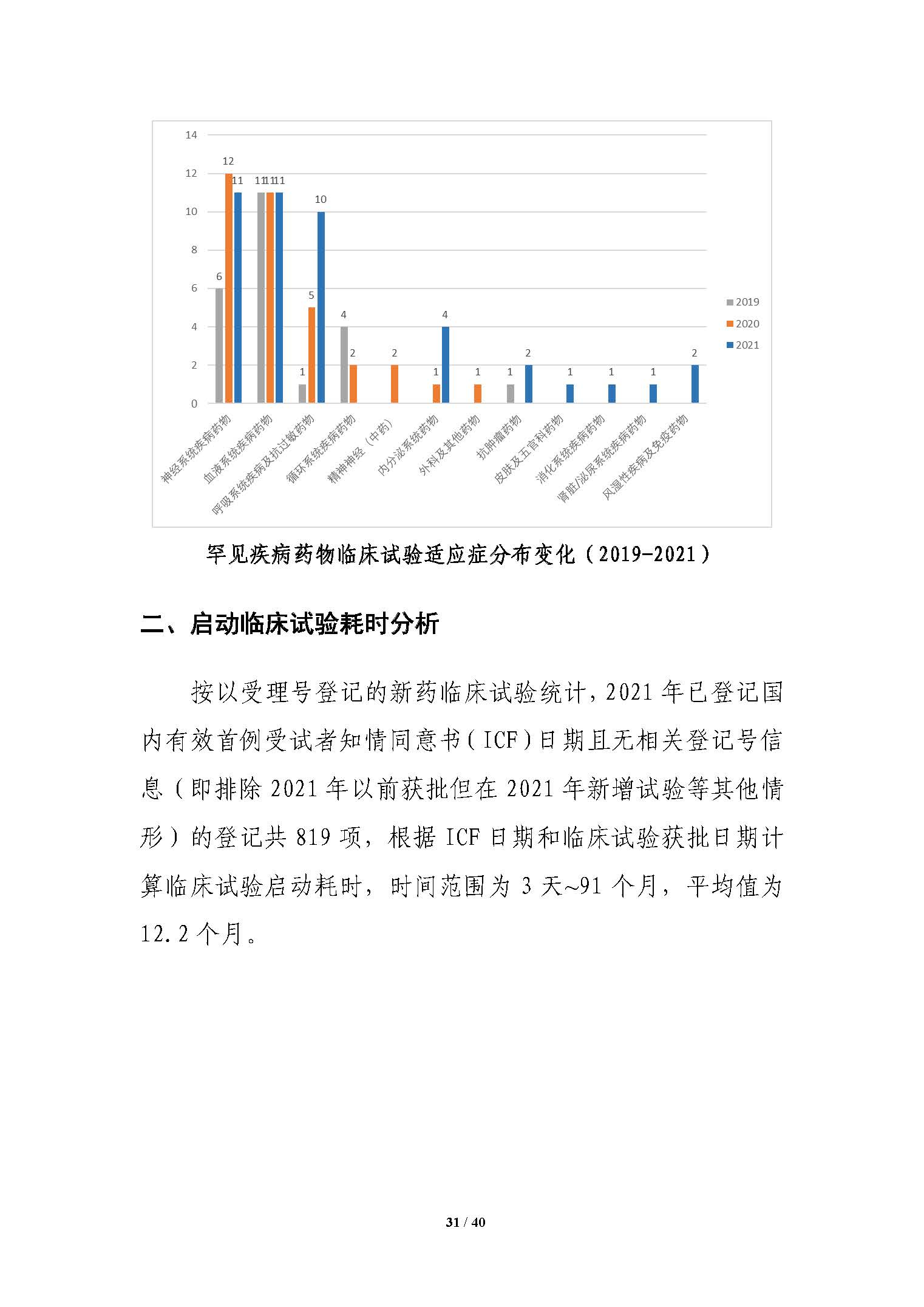 CDE发布《中国新药注册临床试验进展年度报告（2021年）》