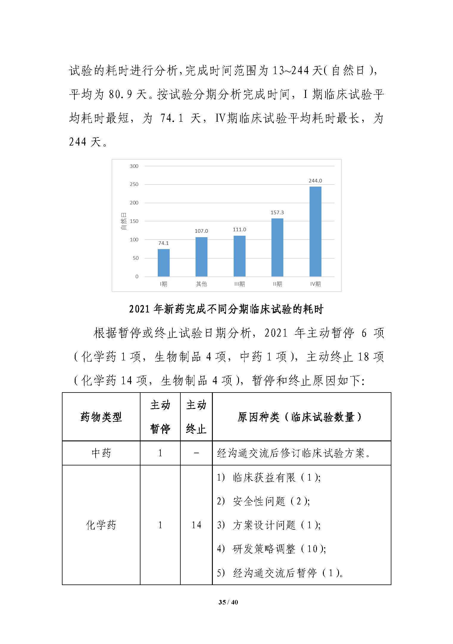 CDE发布《中国新药注册临床试验进展年度报告（2021年）》