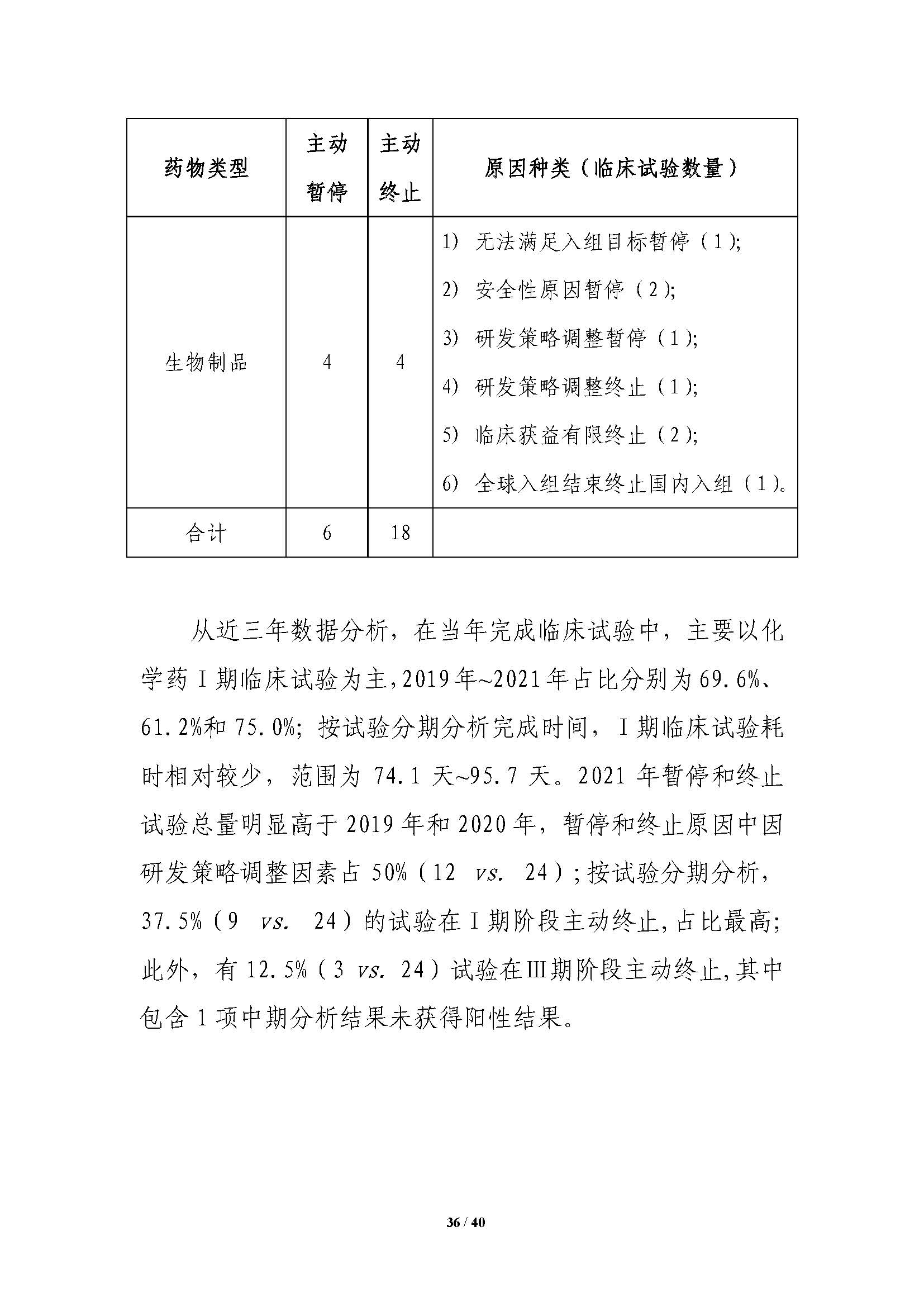 CDE发布《中国新药注册临床试验进展年度报告（2021年）》