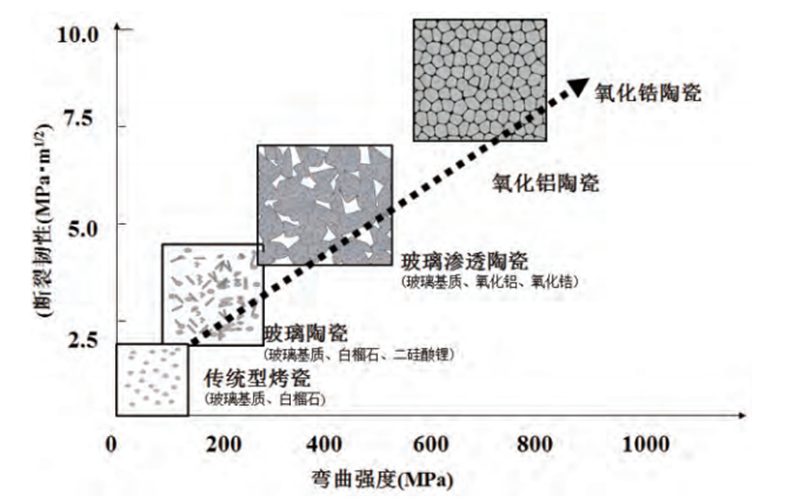 <b>氧化锆陶瓷是什么材料？性能参数如何?</b>