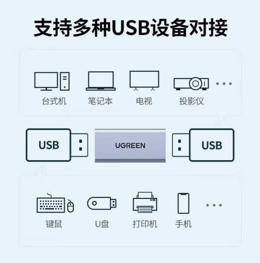 绿联20119 USB母对母延长器