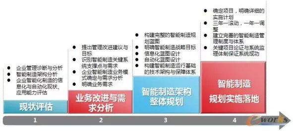 剖析智能制造领域“轻与重”的8大误区