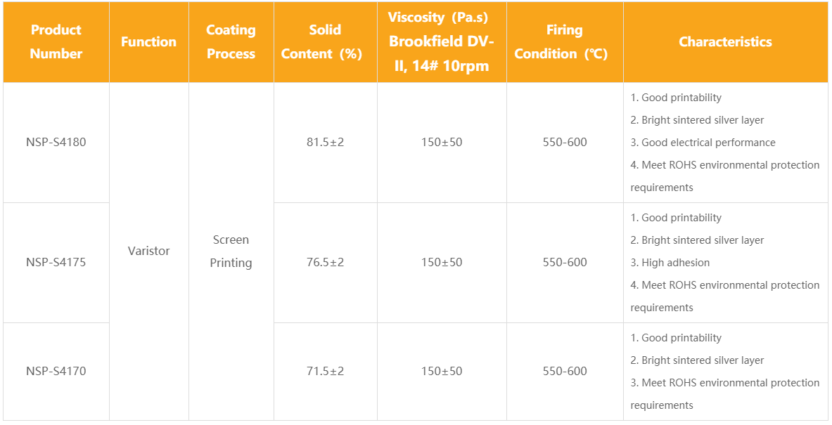 Varistor paste