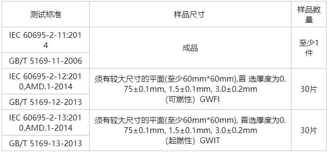 灼热丝试验的原理和检测内容是什么