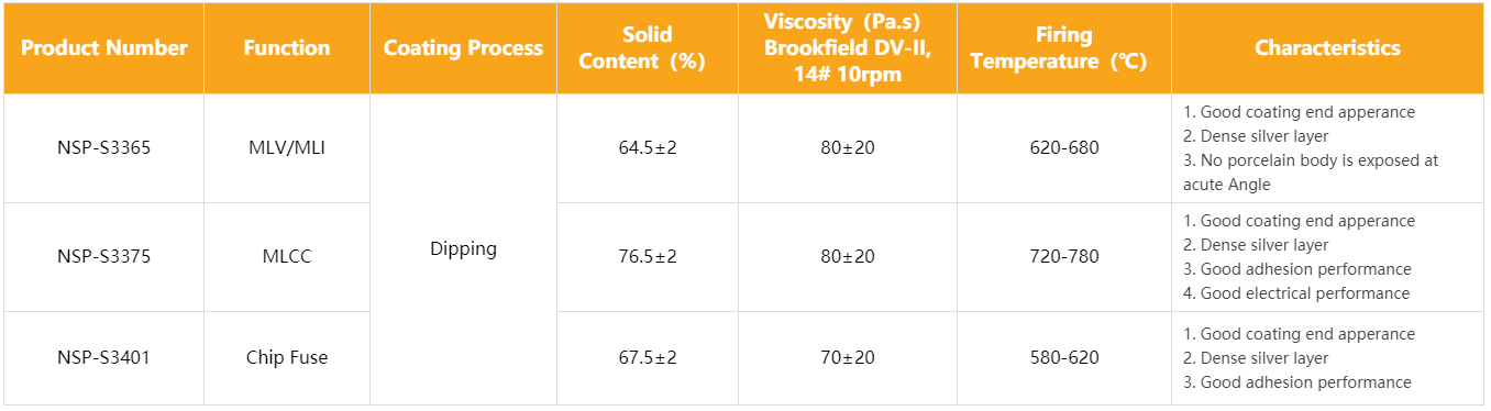 Chip capacitor & other paste