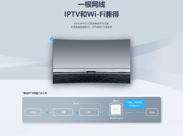 锐捷睿易RG-EAP102 V2 全千兆双频面板AP全屋wifi新款入墙式 