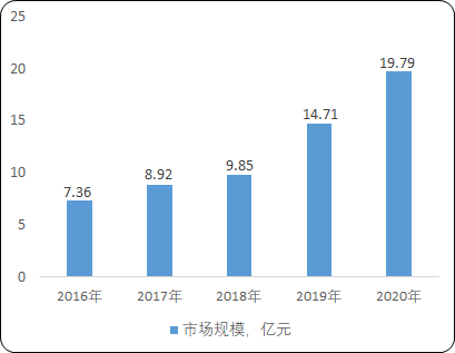 2022年镍基合金材料行业细分应用领域规模前景预测及投资建议规划指导评估