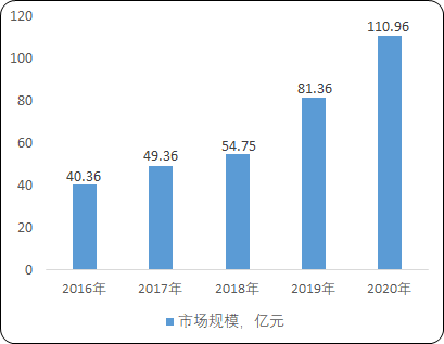 2022年镍基合金材料行业细分应用领域规模前景预测及投资建议规划指导评估