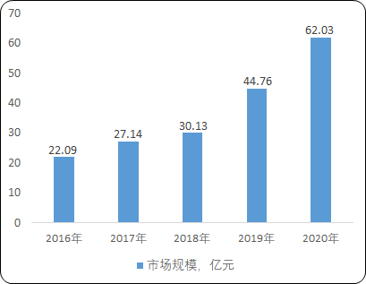 2022年镍基合金材料行业细分应用领域规模前景预测及投资建议规划指导评估