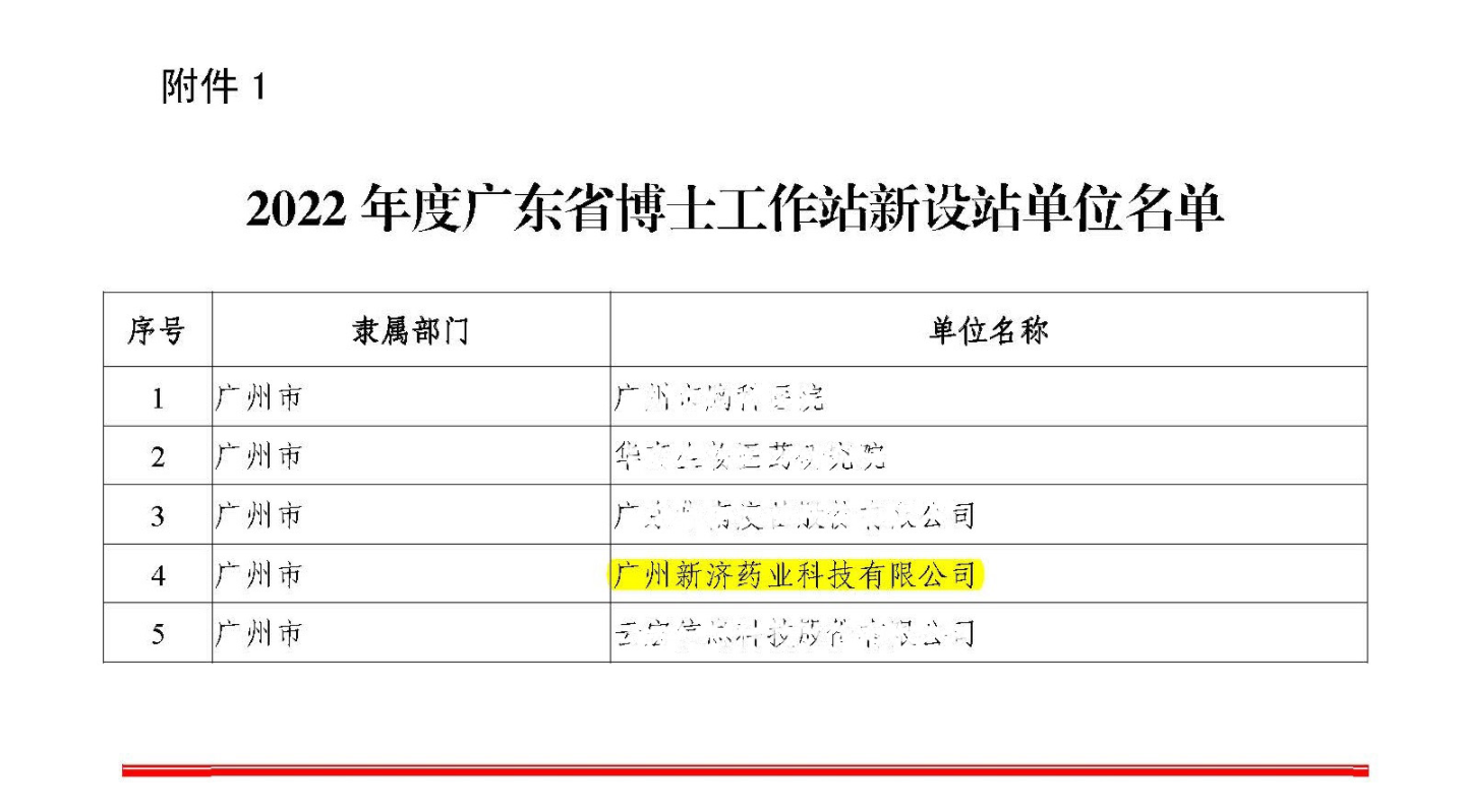 喜訊II廣州新濟(jì)藥業(yè)獲批廣東博士工作站