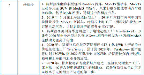 2022年新能源汽车行业产业链全景结构分析及供需规模、营业收入、政策环境、技术趋势研究