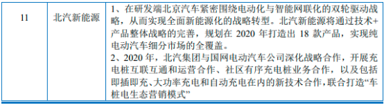 2022年新能源汽车行业产业链全景结构分析及供需规模、营业收入、政策环境、技术趋势研究
